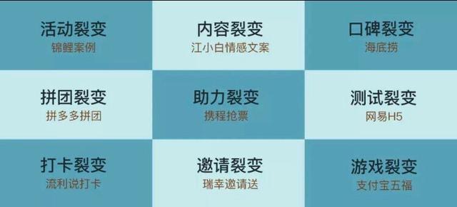“经营”与“消费”合一的社交电商：自己用着省钱，分享朋友赚钱