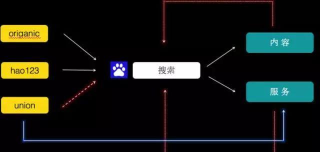 百度的没落的底层原因是什么