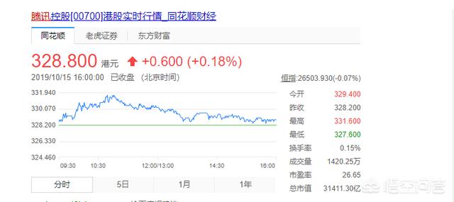 如果李泽楷当年没有卖掉腾讯的股份，他会不会一跃成为首富