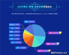 曾被嘲讽低配高价的兄弟品牌, 如今反超华为, 成国产手机最大赢家