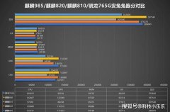 麒麟985真实跑分揭秘, 荣耀30性能到底如何? 30系列机型该怎么选?