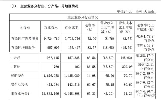 「红衣大炮」周鸿祎为何哑火：360业绩如此，实在没底气了