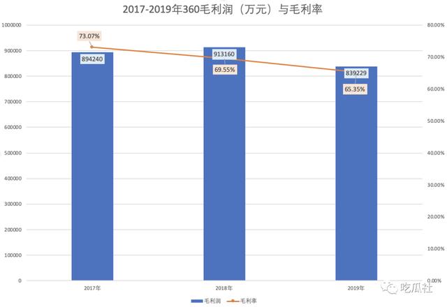 「红衣大炮」周鸿祎为何哑火：360业绩如此，实在没底气了