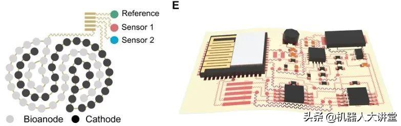 加州理工学院开发由汗水驱动的电子皮肤，领航未来的机器人技术