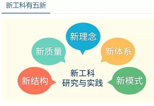 部分“新工科”的人才缺口高达750万