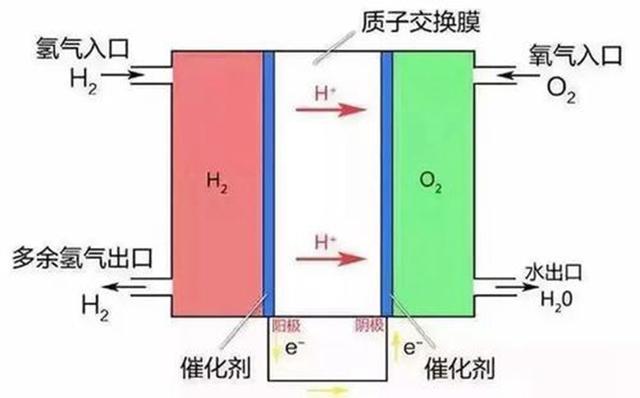 新能源燃料电池技术突破，锂电池产业将严重受挫