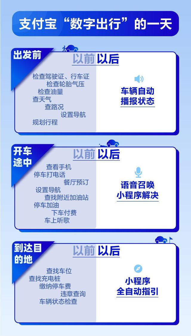 “特大号支付宝”来了！百万支付宝小程序服务将搬进上汽新车