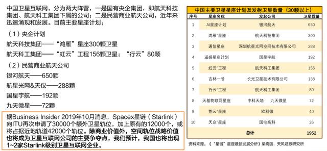 新版“星球大战”要来了？这里没有硝烟，只有“5G＋卫星互联网”