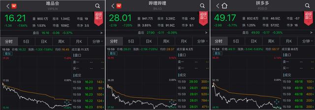 美国证监会″怒怼″中概股！百度、京东、爱奇艺...会排队回国？