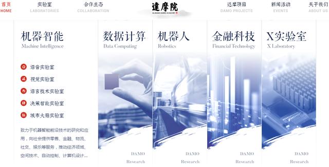 3万字详细版 介绍阿里巴巴达摩院15个实验室研究领域和科研成果