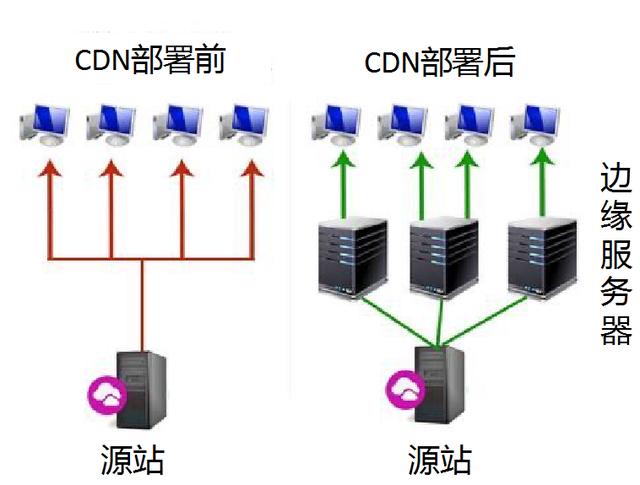 百度网盘，到底是怎样偷用你的流量和硬盘的？