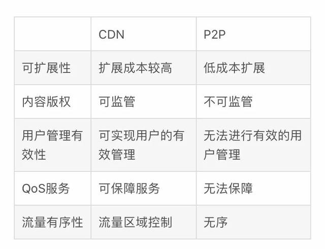 百度网盘，到底是怎样偷用你的流量和硬盘的？