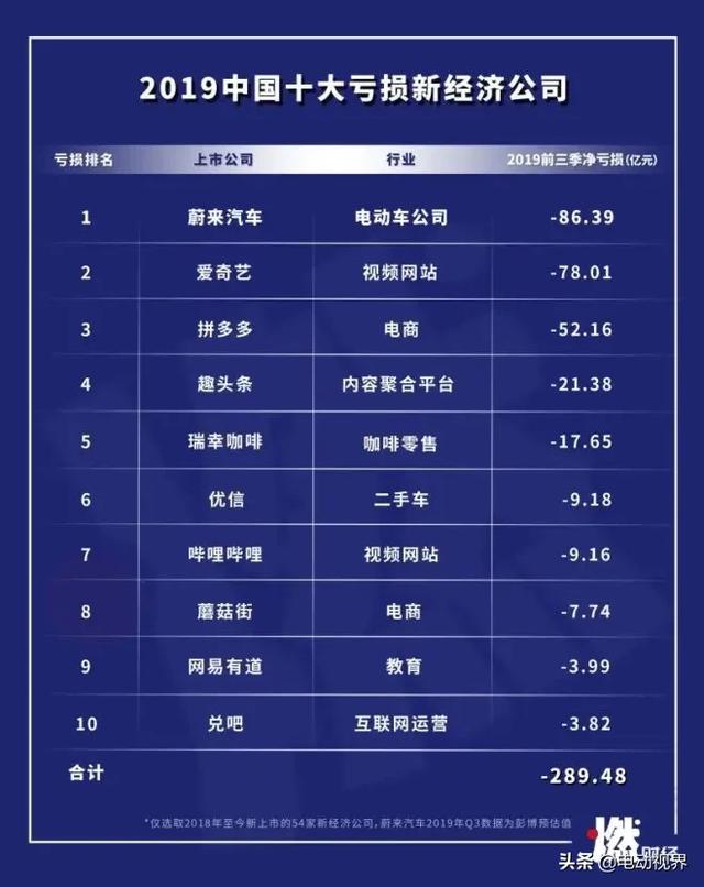 车主都说“真香”的换电站，会不会是压死蔚来的最后一根稻草？