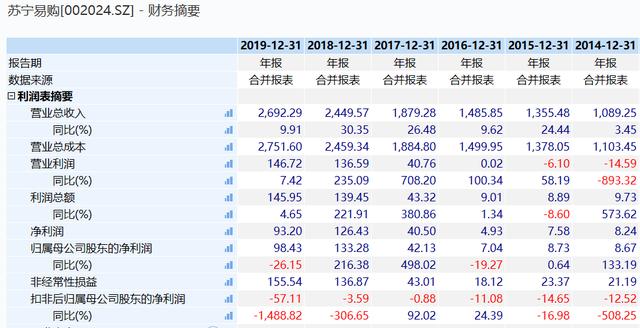 没有了阿里，苏宁怎么办？