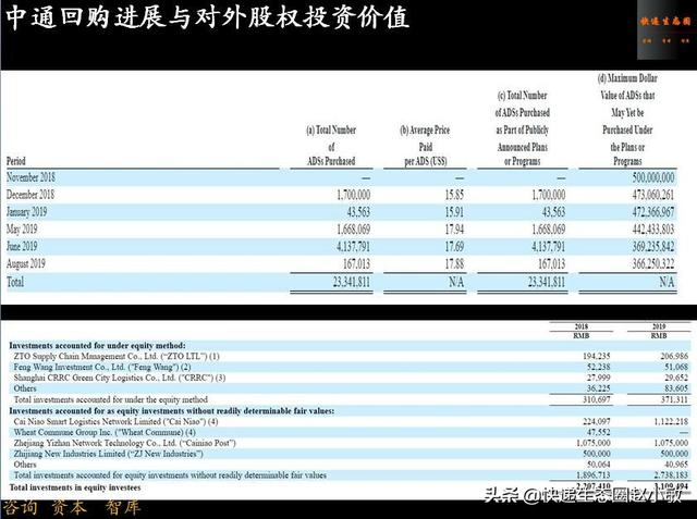 中通快递加速飞驰！掌门人赖梅松持股创新高，阿里巴巴投票权增加