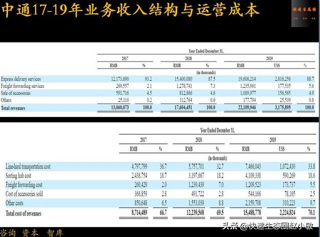中通快递加速飞驰！掌门人赖梅松持股创新高，阿里巴巴投票权增加