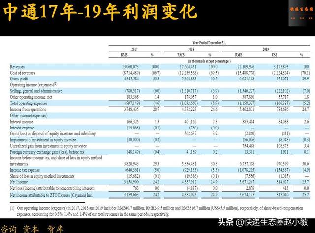 中通快递加速飞驰！掌门人赖梅松持股创新高，阿里巴巴投票权增加