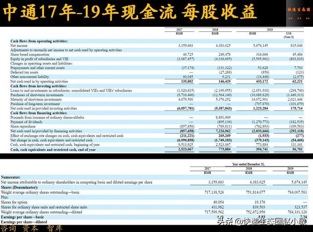 中通快递加速飞驰！掌门人赖梅松持股创新高，阿里巴巴投票权增加