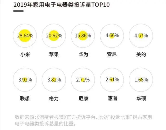 小米：被工信部点名，频发质量投诉，还能否扛起“新国货”这面大旗？