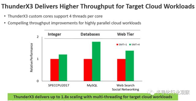 Arm服务芯片终于迎来了最佳时机?