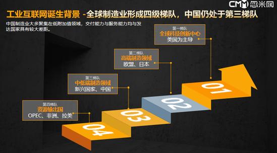 忽米网巩书凯：工业互联网重点在于实现中小企业转型升级