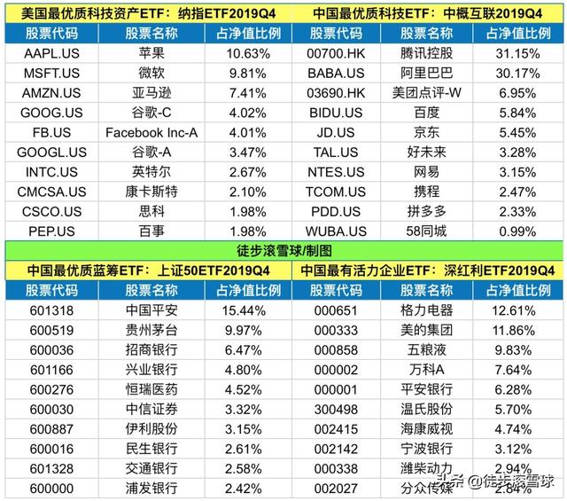 买腾讯和阿里巴巴,美国人又要给上车机会了
