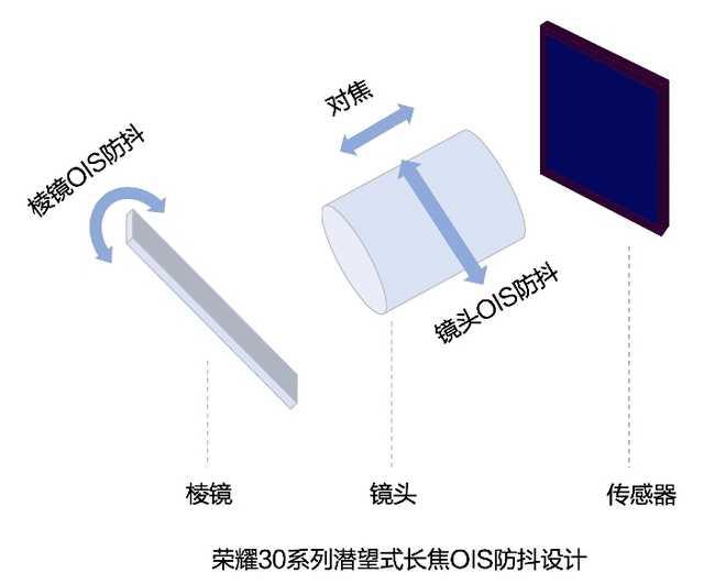 荣耀30 Pro+魔改瞄准8倍镜：百步穿杨，只需50倍变焦