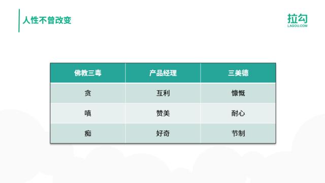 人性到底有多不堪？腾讯的明星产品已经表明了