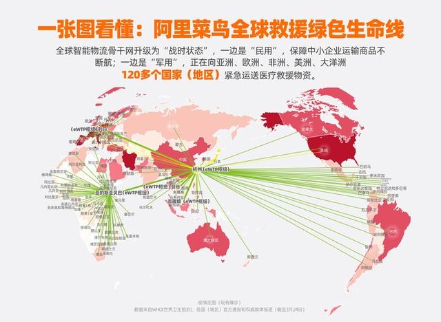 全球感谢信收到手软，过去两个月看阿里巴巴如何为国人争光