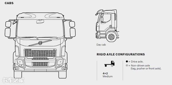 电动卡车和自动驾驶双管齐下，沃尔沃这3款车，果然没让我们失望