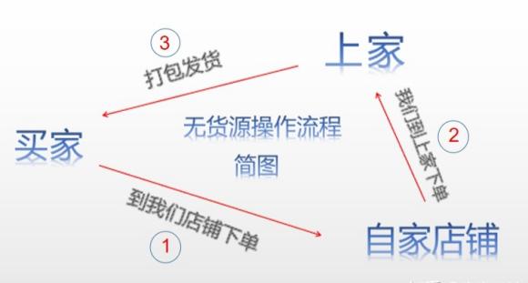 1家堪称百家，商家自称：宁愿做1家天猫，也不做百家拼多多