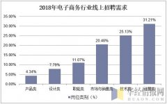 2019年中国电子商务行业市场现状与发展趋势分析「图」
