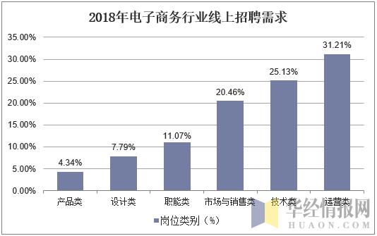 2019年中国电子商务行业市场现状与发展趋势分析「图」