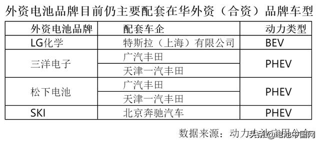 狼来了？Q1外资电池品牌在华市场份额已达15.67%