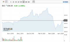 涨价不封顶 被动元件龙头业绩飙涨