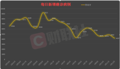全球单日新增确诊近8万例 欧洲疫情中心西班牙、德国已现拐头信号