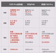 卢伟冰吐槽华为P40标准版简配严重, 打不过Redmi K30 Pro