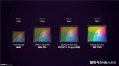 荣耀30被曝与索尼定制大底传感器, 比一亿像素的面积还要大