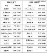 Lcd永不为奴，2020年有没有顶级LCD屏幕的旗舰机？