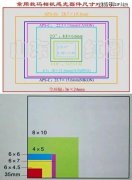 一亿像素将过时，三星1.5亿像素来了，一英寸传感器，小米或首发