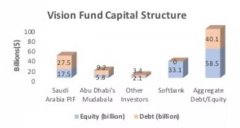 被羞辱了的孙正义和愿景基金
