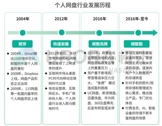 2019年个人网盘行业研究报告：中国5G手机出货达1376.9万部（可下载）