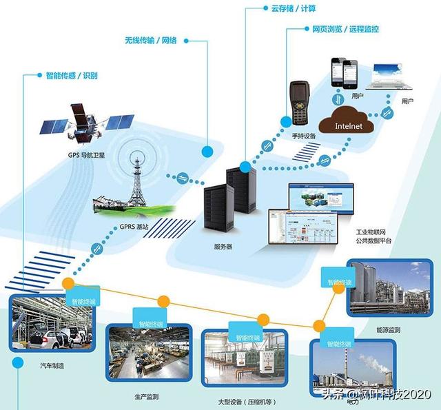美国司法部长吐槽中国5G领先美国，看美国人认为华为技术有多领先