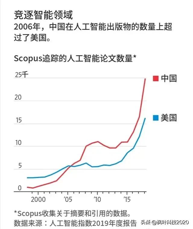 美国司法部长吐槽中国5G领先美国，看美国人认为华为技术有多领先
