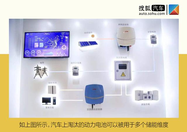 退役动力电池市场估价百亿？ 浅谈动力电池回收行业的机遇挑战