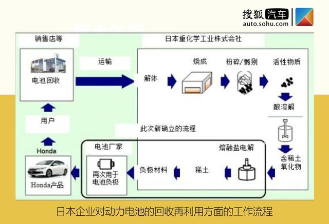 退役动力电池市场估价百亿？ 浅谈动力电池回收行业的机遇挑战