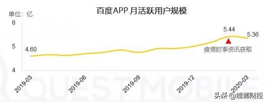 用户视角看百度移动：从流量集散地到流量目的地