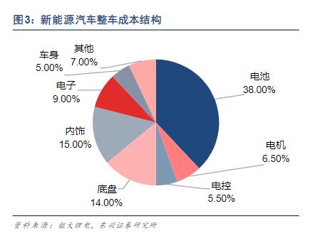 特斯拉668、小鹏706，电动汽车续航里程的真实与忽悠