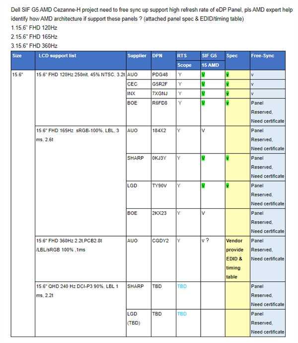 AMD下一代移动处理器曝光：Zen 3架构 性能显著提升