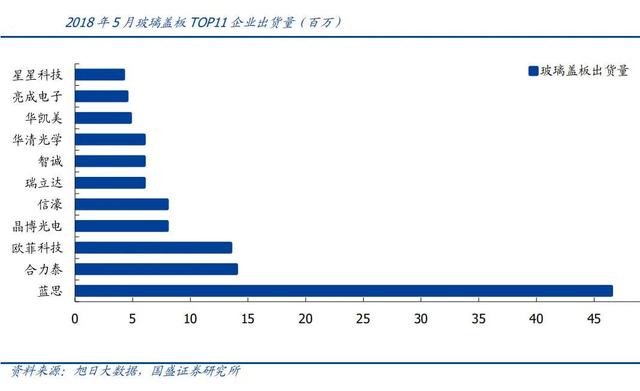蓝思科技——一代手机“玻璃女王”的恩怨情仇